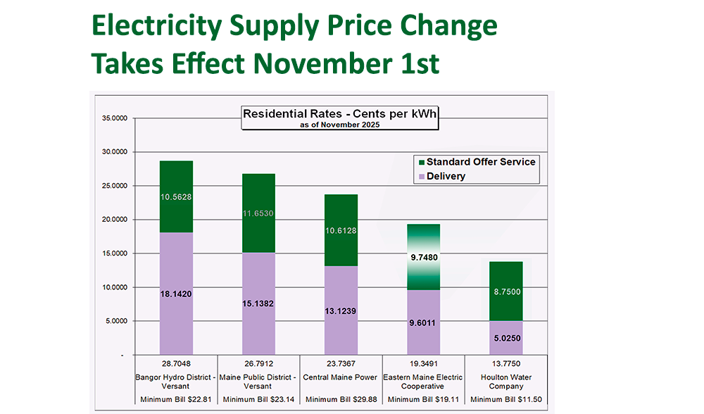 https://emec.com/sites/default/files/revslider/image/2025_Electricity_Supply_Price_Change.png